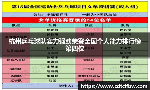 杭州乒乓球队实力强劲荣登全国个人能力排行榜第四位